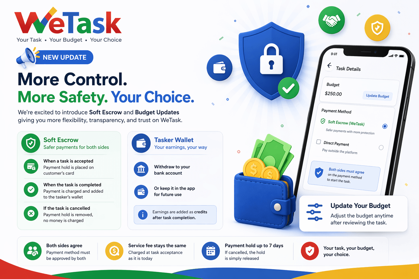 Introducing Secure Platform Payments & Held Funds on WeTask